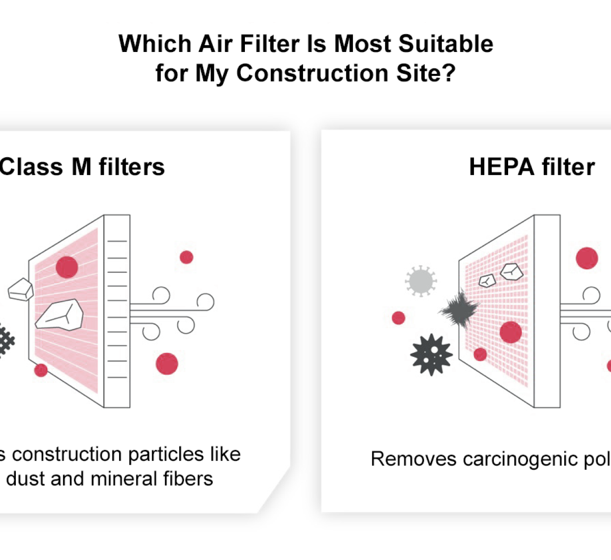 Which Air Filter Is Most Suitable for My Construction Site?